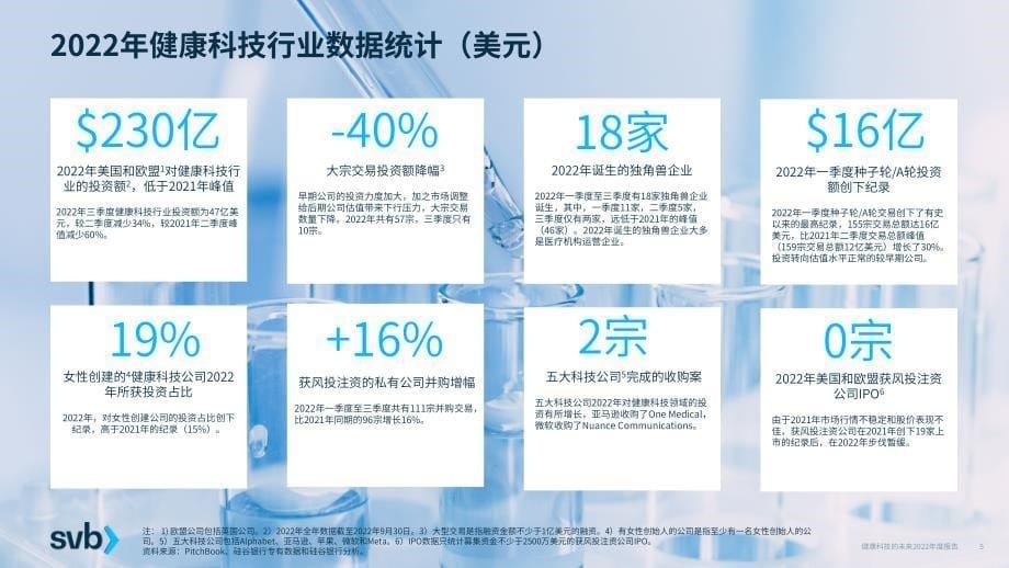 2022健康科技的未来报告—美国和欧洲市场2022年度报告_第5页