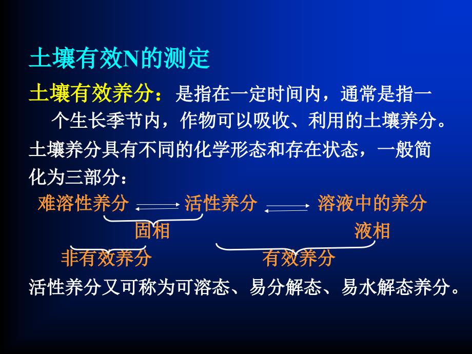 土壤有效氮测测定(精)课件_第2页