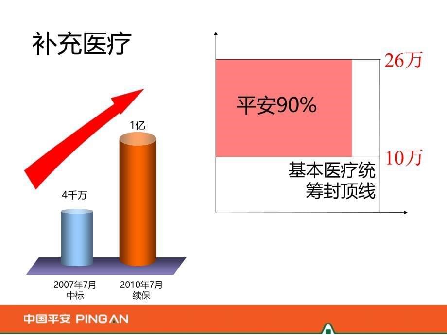 长期基金医疗_第5页