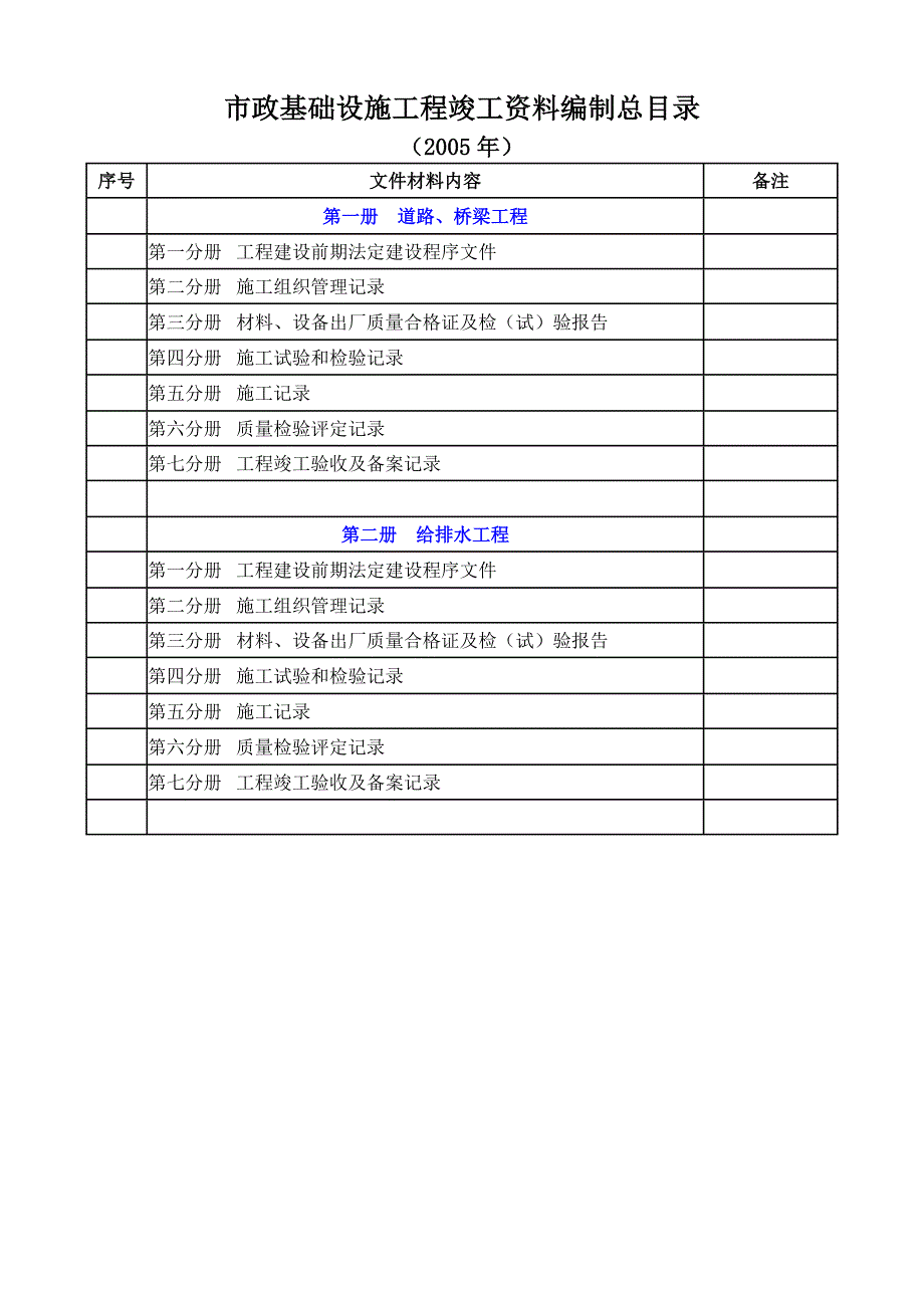 市政基础设施工程竣工资料编制目录_第2页