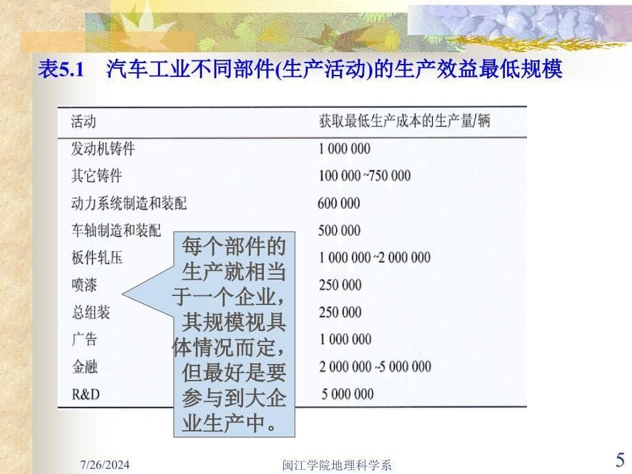 第一节多部门企业区位一企业增长的空间轨迹二企业空_第5页