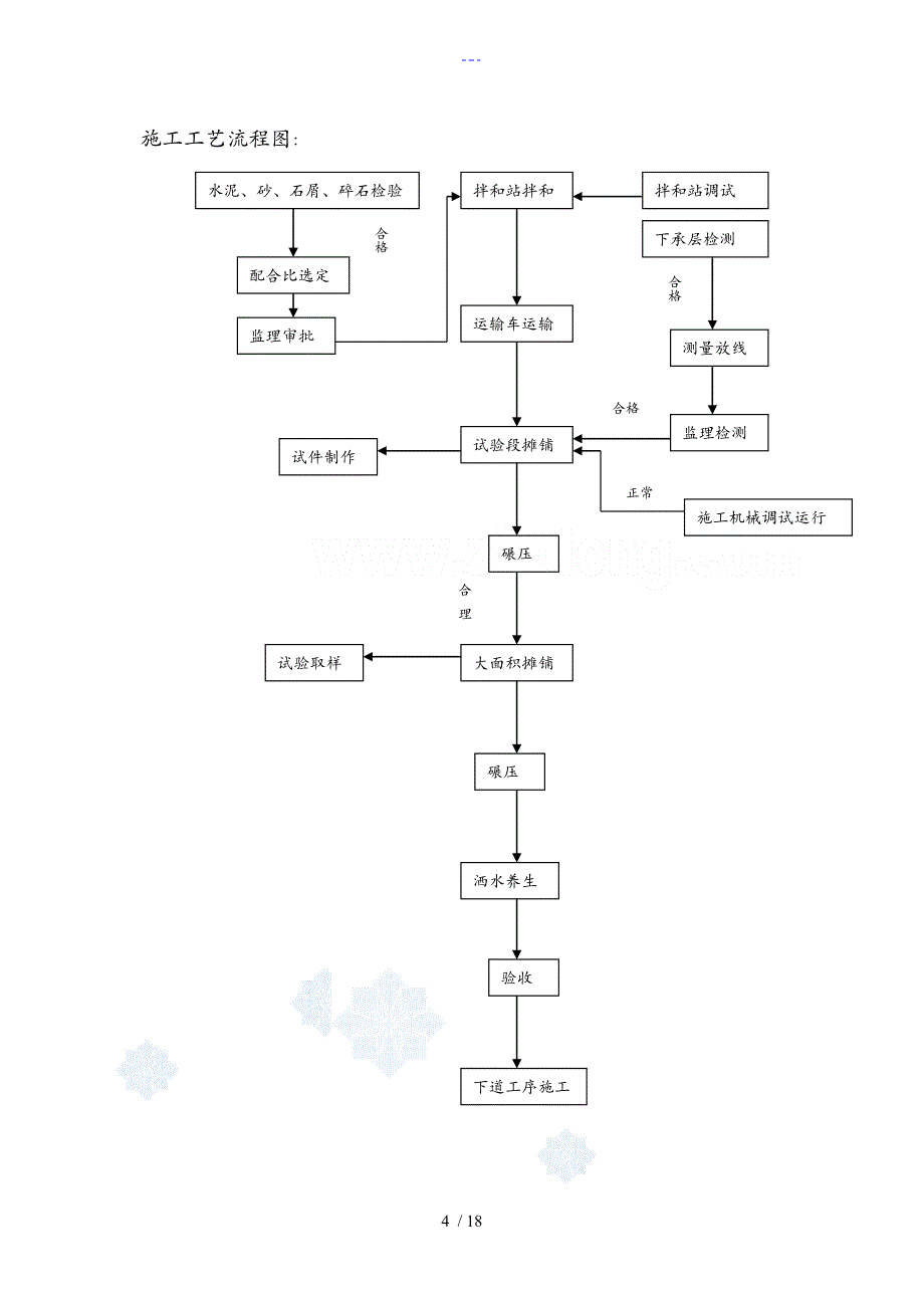 水泥稳定碎石底基层施工组织设计_第4页