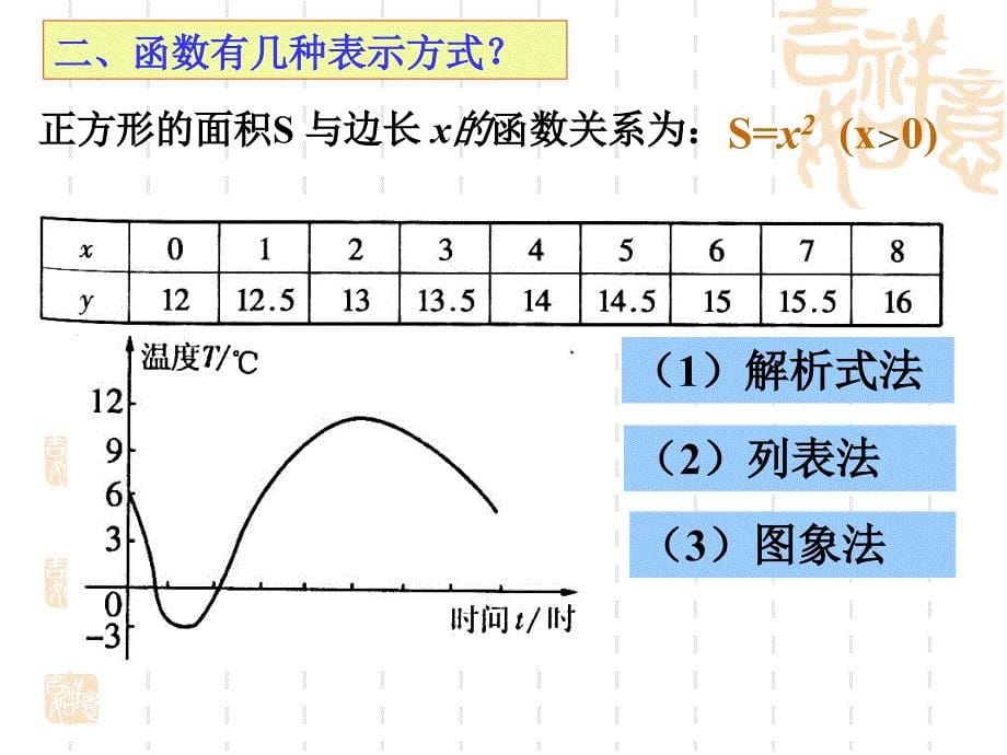 一次函数复习课件-按考点复习_第5页