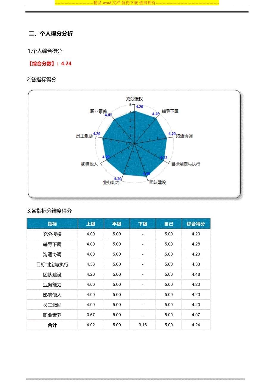 360度评估分析报告_第5页