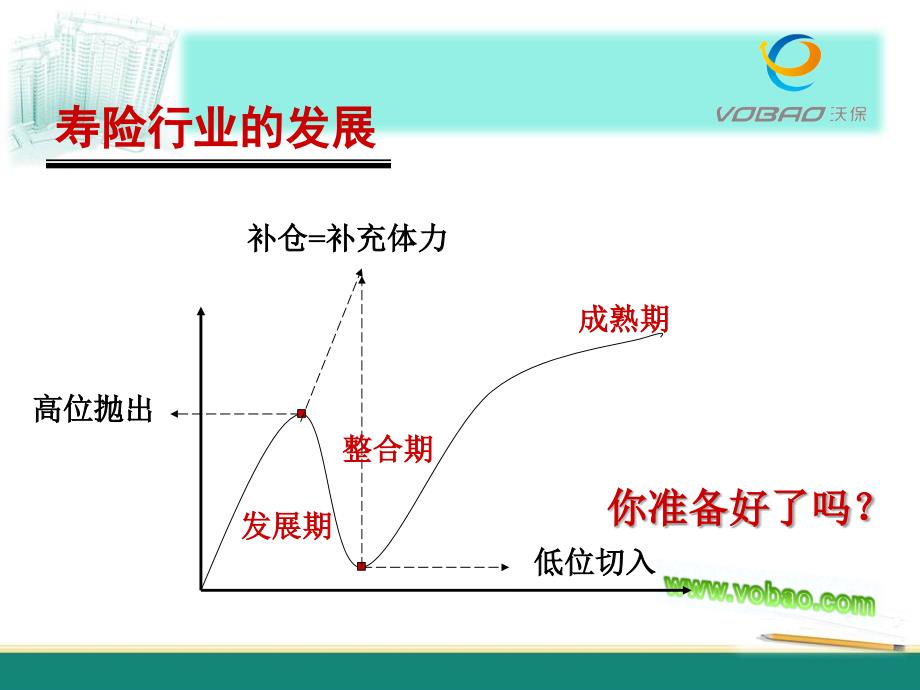 寿险行业的发展离不开增才.ppt_第3页