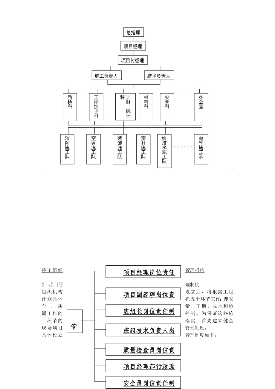 上海某酒店装饰工程施工组织设计方案_第4页