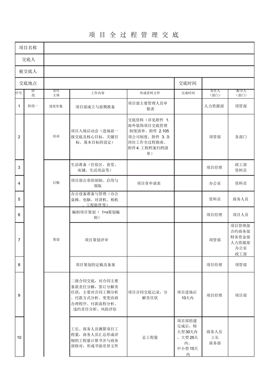 项目全过程管理交底表_第1页