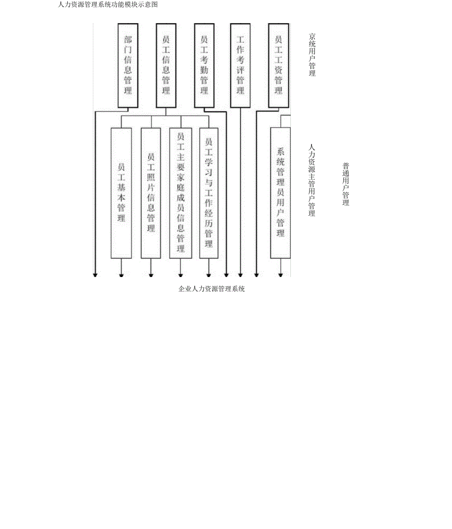 人力资源管理系统功能模块示意图_第1页