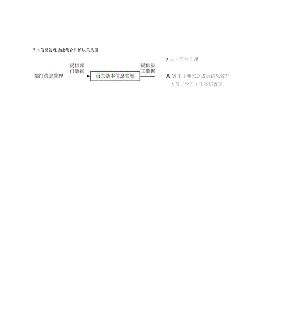 人力资源管理系统功能模块示意图_第3页