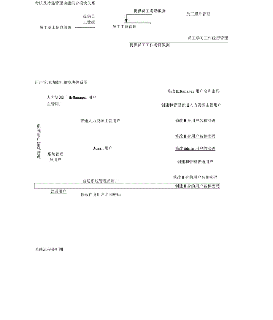 人力资源管理系统功能模块示意图_第4页