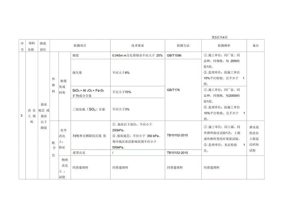 高速铁路路基填料_第3页