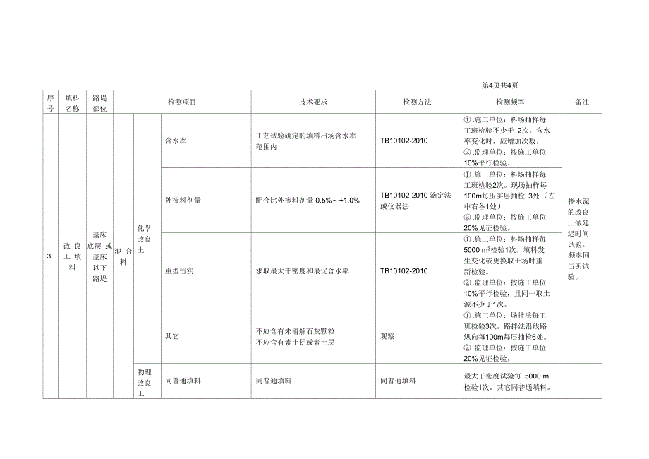 高速铁路路基填料_第4页