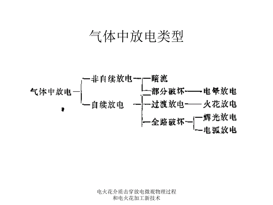 电火花介质击穿放电微观物理过程和电火花加工新技术课件_第5页