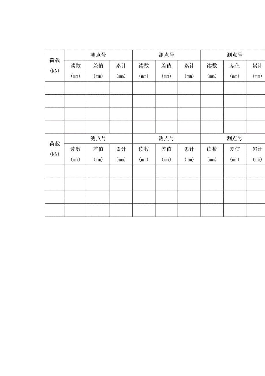 实验二简支钢桁架静力加载试验_第5页