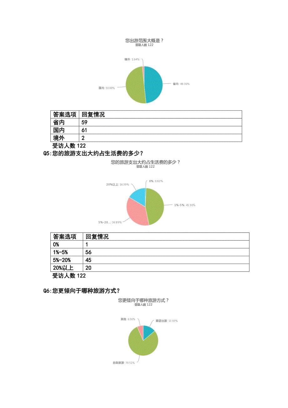 调查问卷统计学作业_第5页