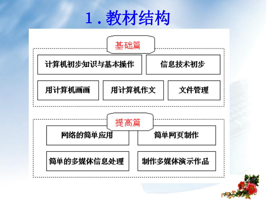 人教版小学信息术教材_第4页