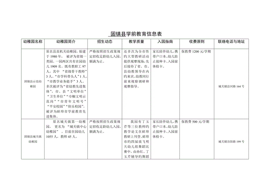 固镇县学前教育信息表_第1页