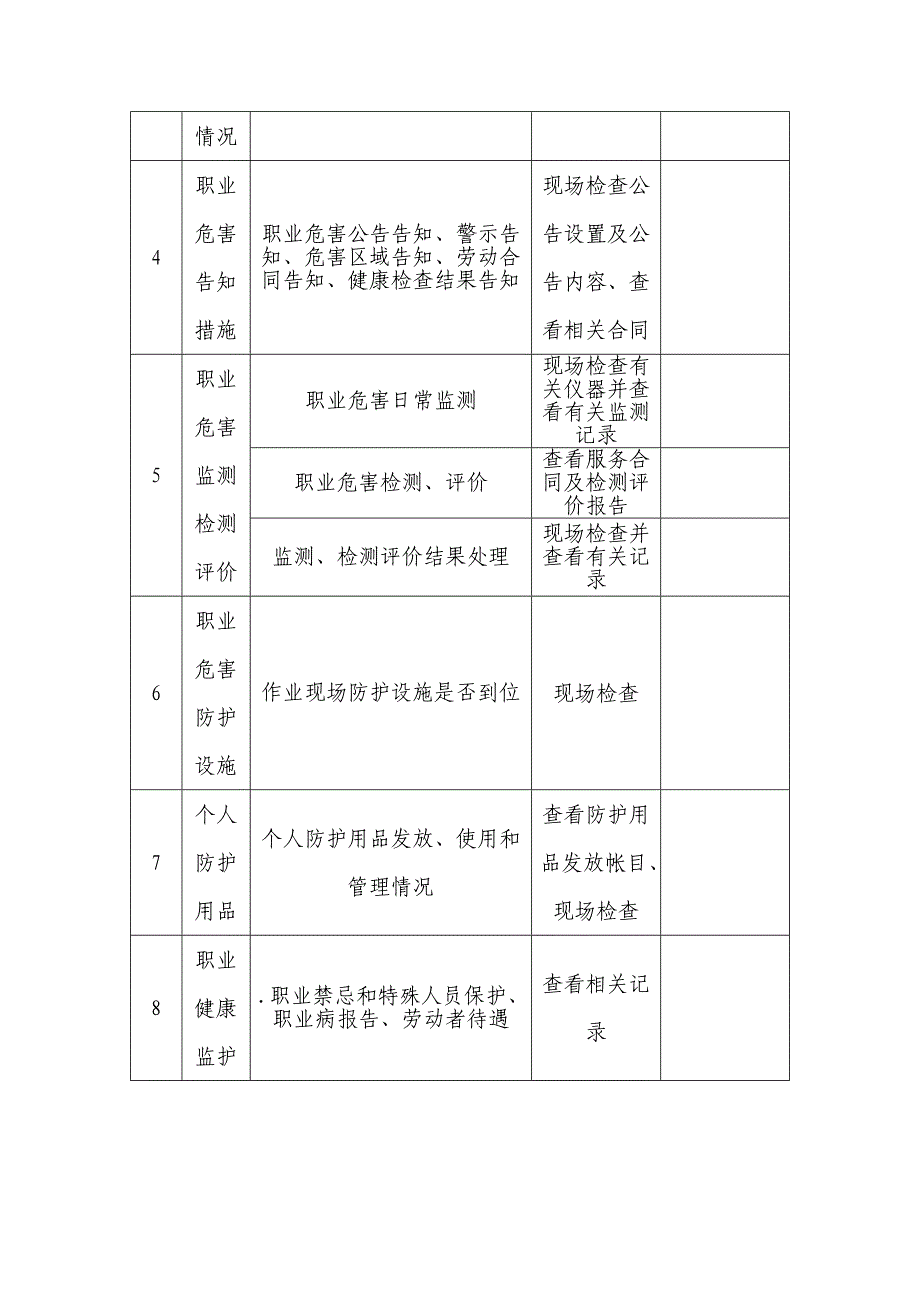 作业场所职业病危害防治监督检查记录表_第3页