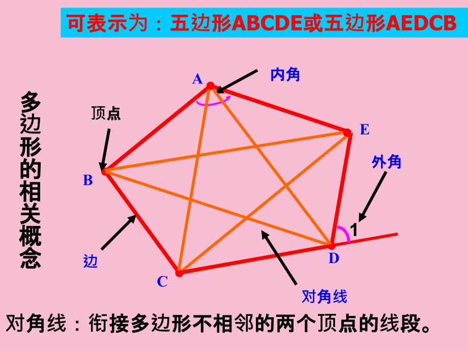 人教版八年级数学上册11.3多边形及其内角和ppt课件_第3页