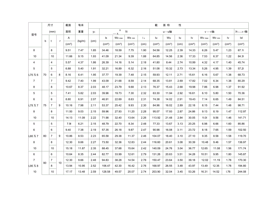 型钢的规格及截面特性资料_第3页