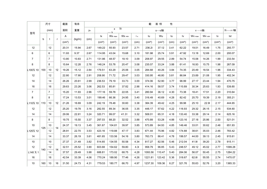 型钢的规格及截面特性资料_第4页