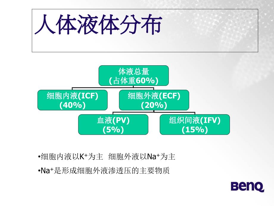 优化围术期液体管理_第2页