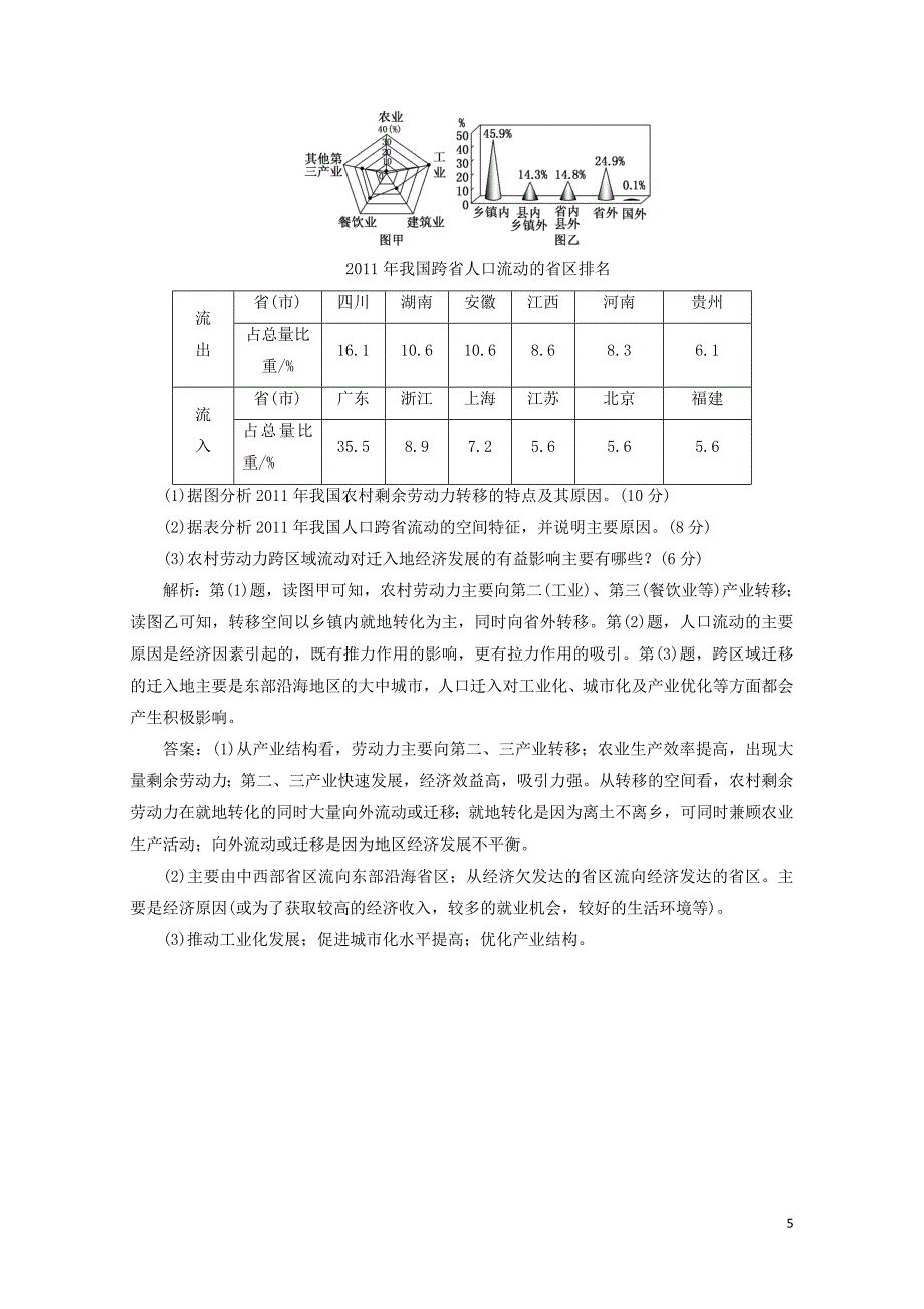 高中地理单元过关检测一人口与地理环境含解析鲁教版必修2051733_第5页