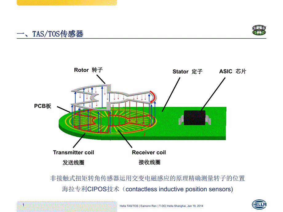 海拉EPS角度传感器_第2页