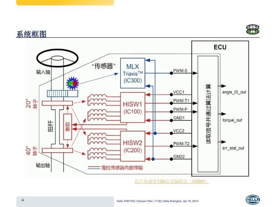 海拉EPS角度传感器_第5页