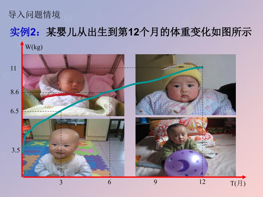 2018年高中数学 第三章 导数及其应用 3.1.1 平均变化率课件8 苏教版选修1-1_第4页