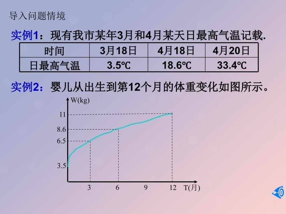 2018年高中数学 第三章 导数及其应用 3.1.1 平均变化率课件8 苏教版选修1-1_第5页