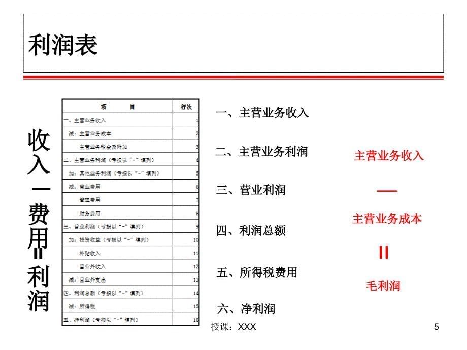 财务分析之杜邦分析法PPT课件_第5页