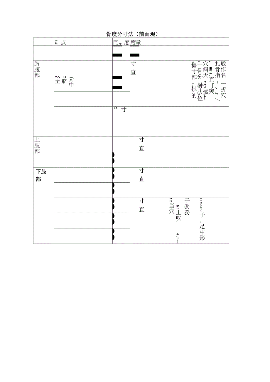 常用骨度分寸表_第1页