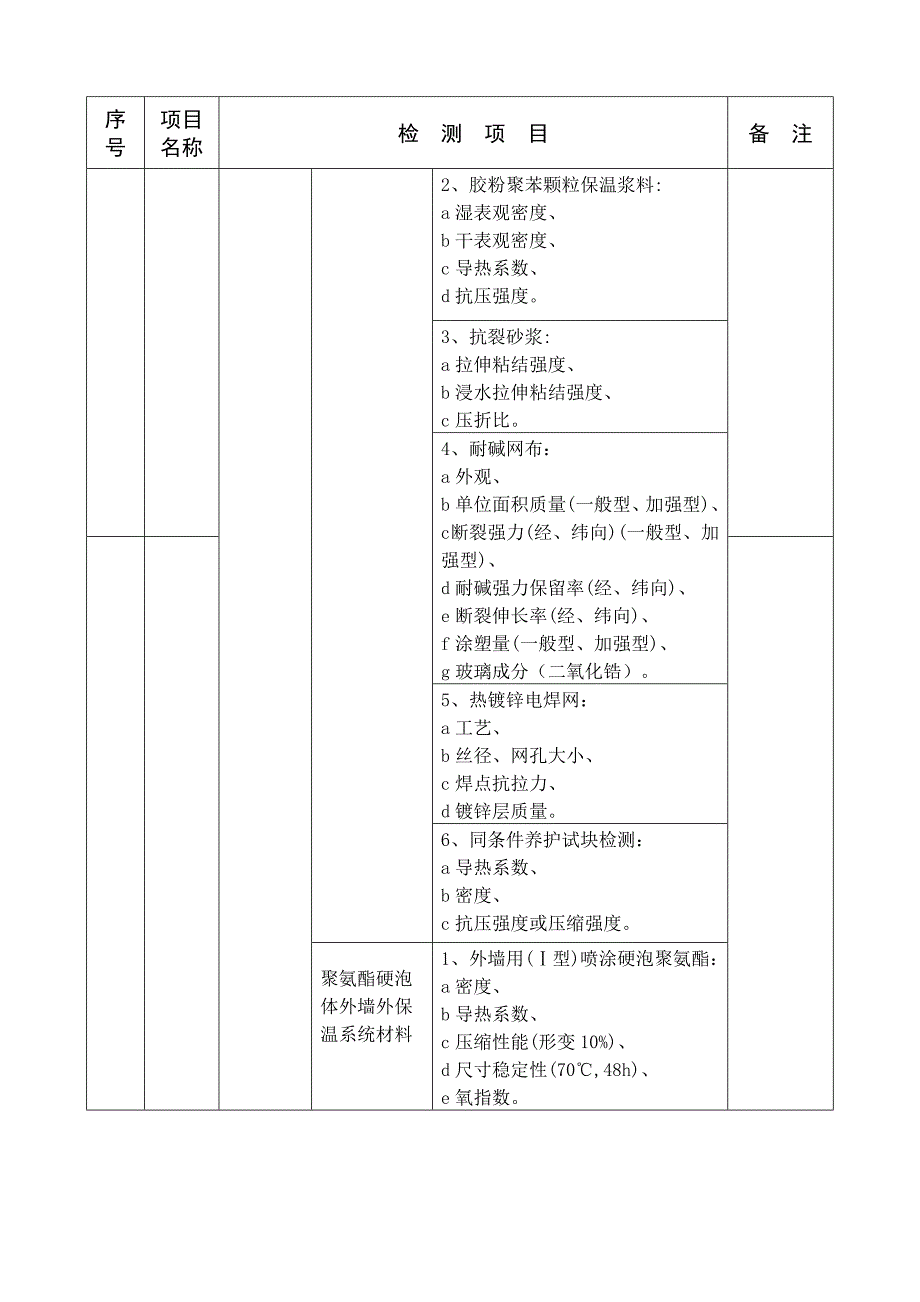 建筑节能工程检测项目一览表_第3页