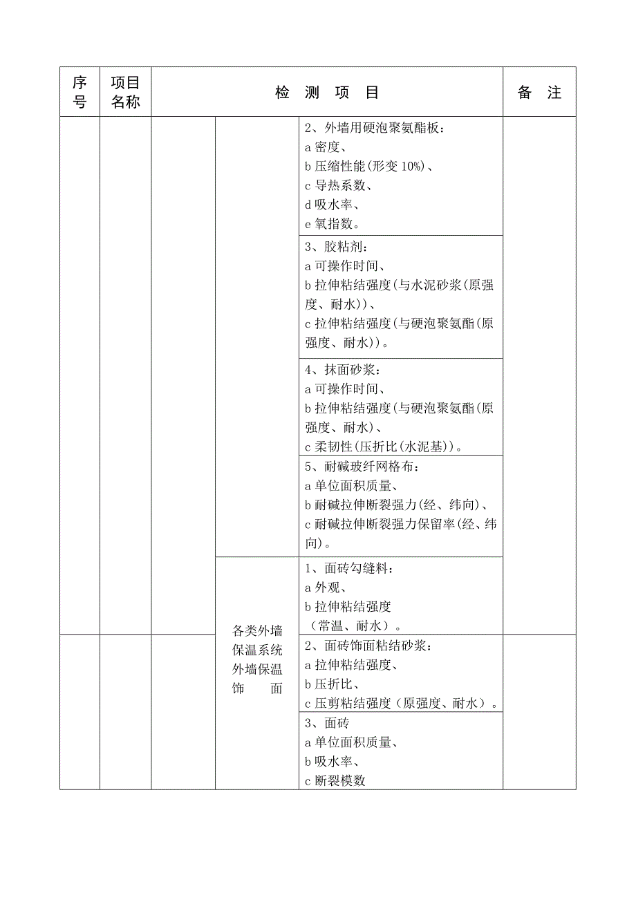 建筑节能工程检测项目一览表_第4页