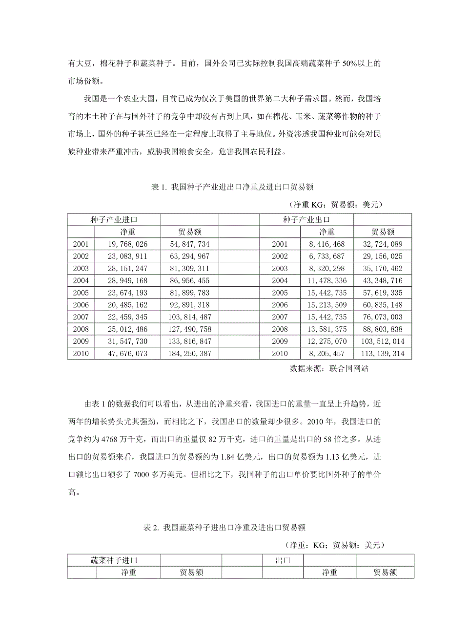 FDI对我国种子产业的负面效应研究_第2页