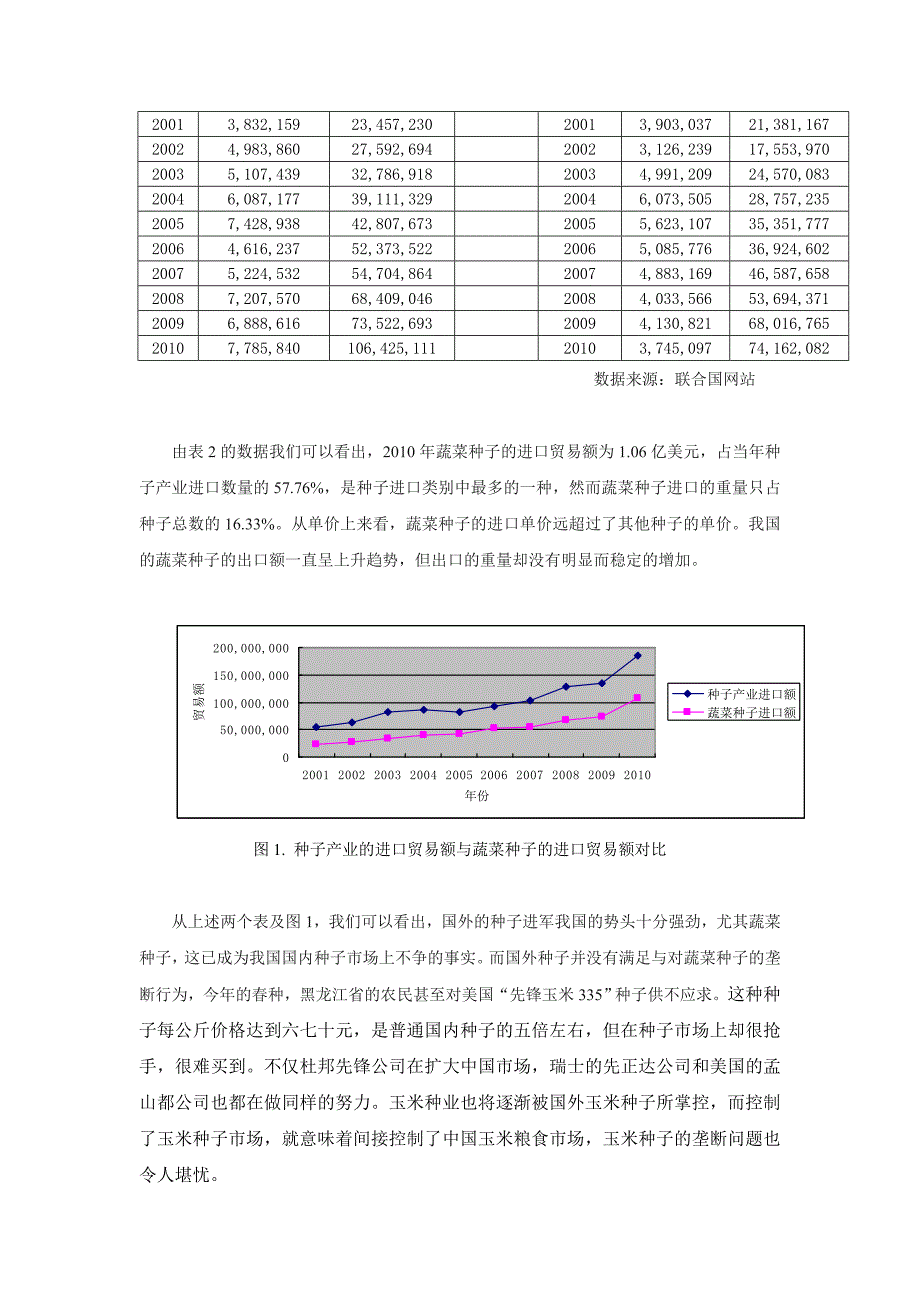 FDI对我国种子产业的负面效应研究_第3页