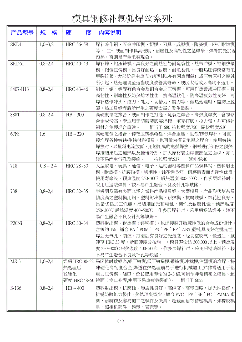 特殊焊条说明表(欣发模具焊材).doc_第1页