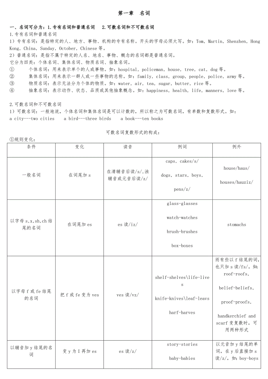 小学英语基础知识归纳_第1页