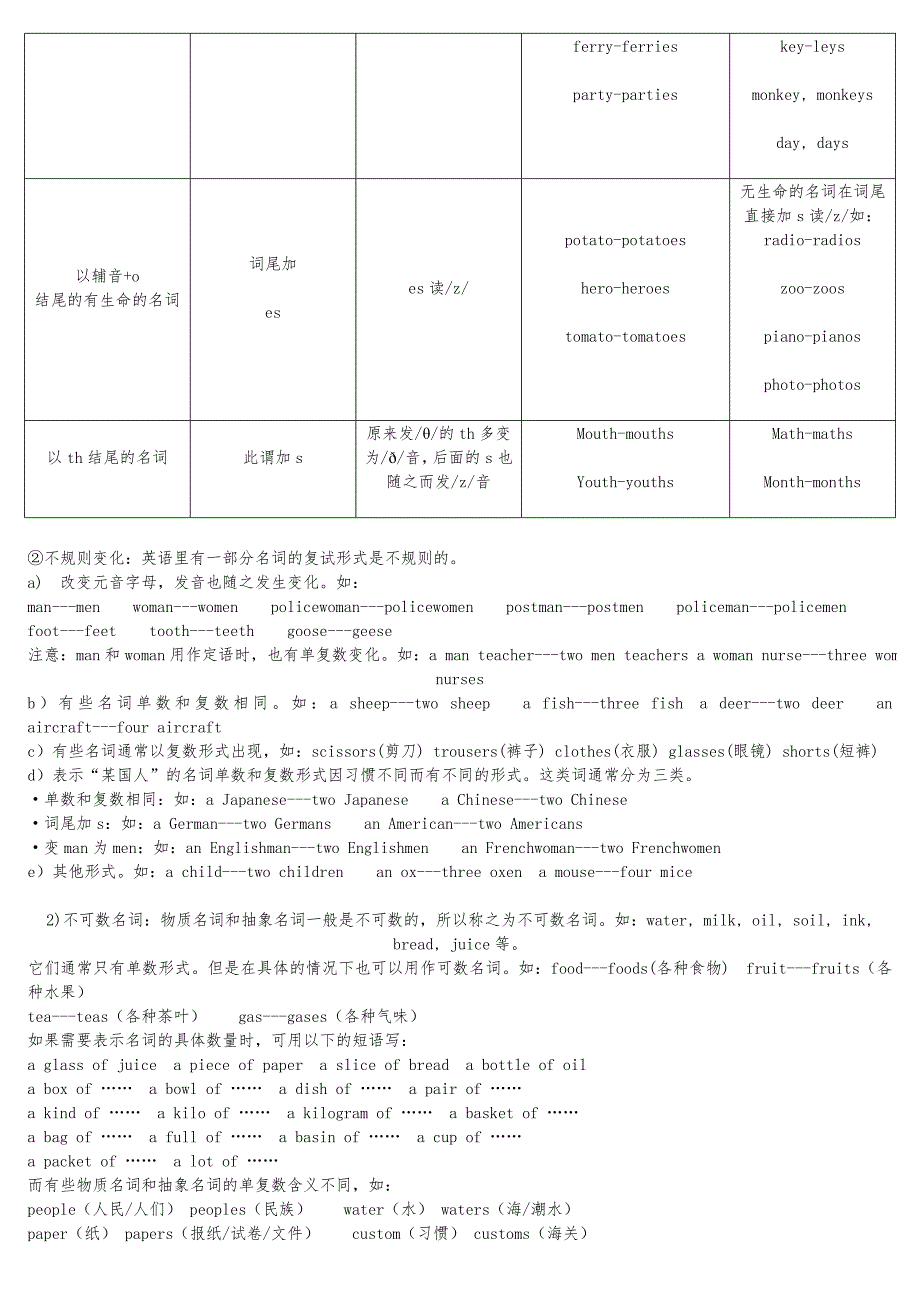 小学英语基础知识归纳_第2页