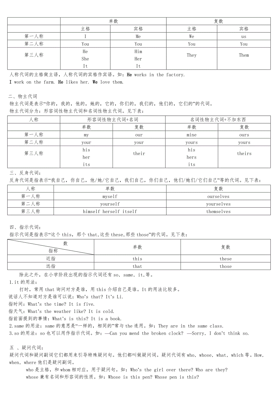 小学英语基础知识归纳_第4页