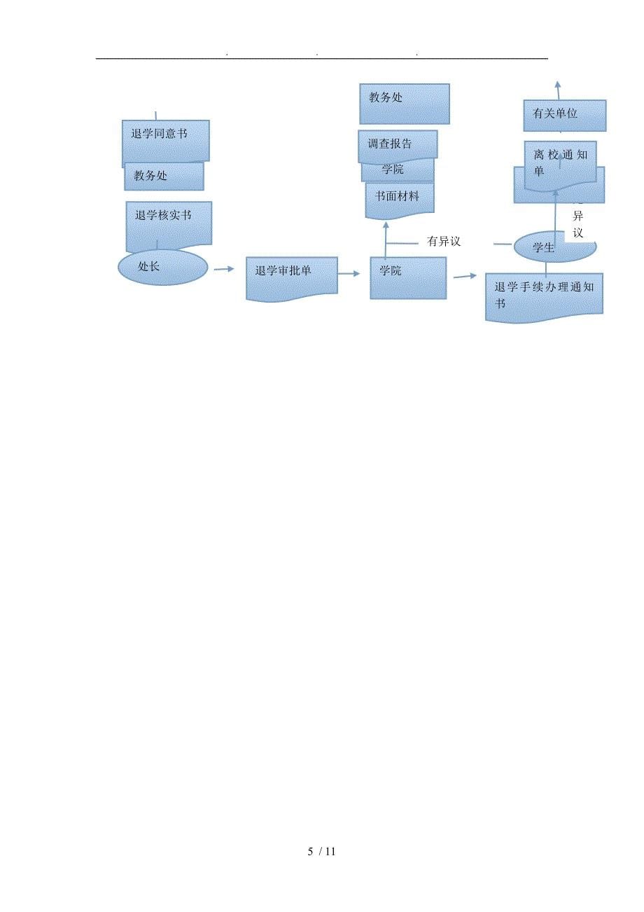 管理信息系统实践报告_第5页