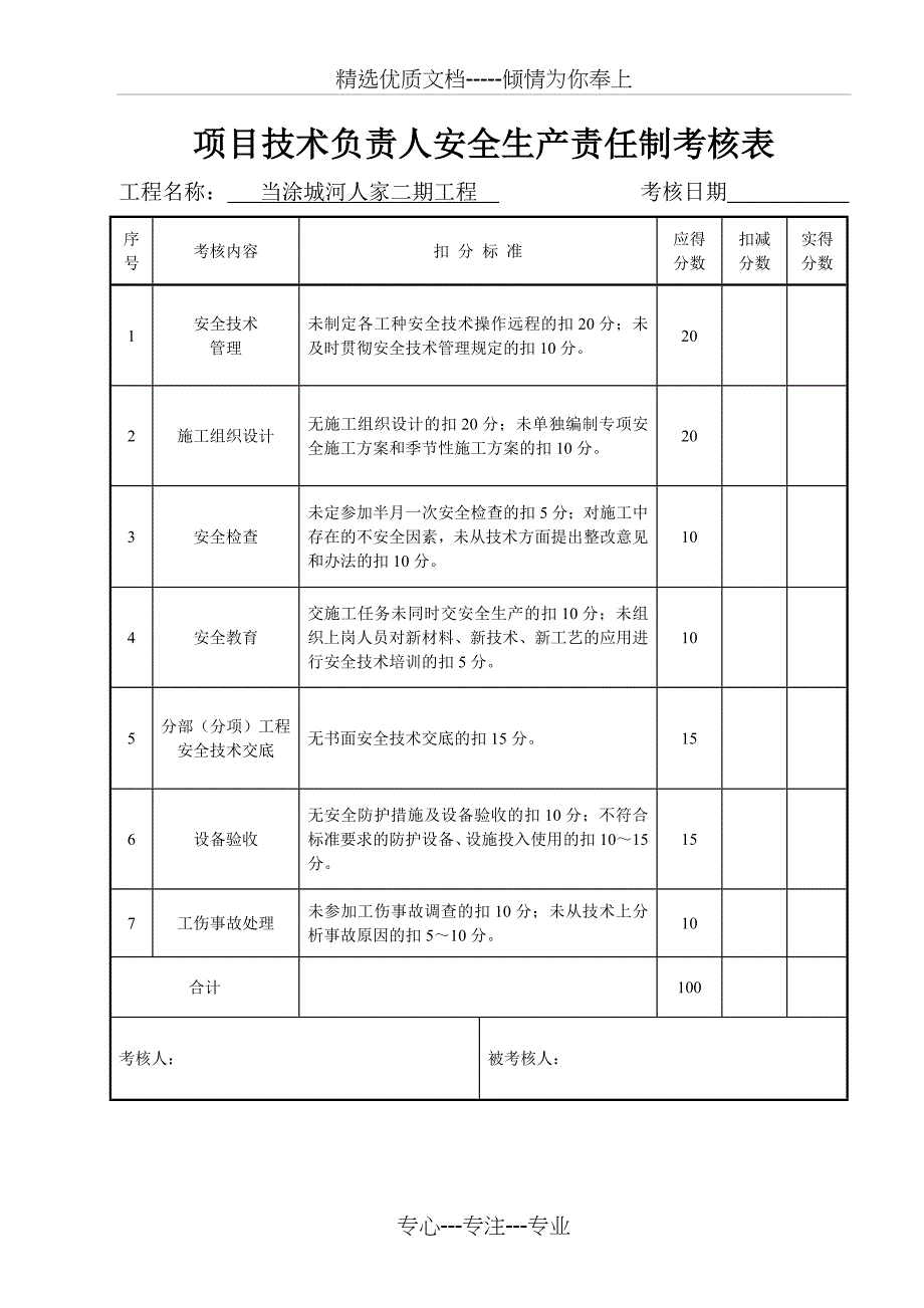 建筑工程安全生产责任制考核表(共18页)_第2页