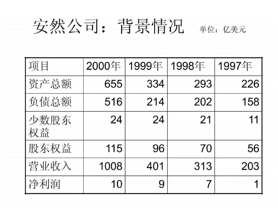 bdt内部控制与风险管理讲座ppt105_第5页