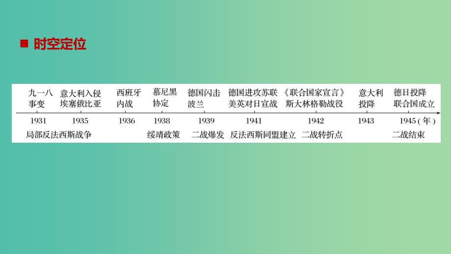 高考历史一轮总复习专题八第二次世界大战跨考点综合课件.ppt_第2页