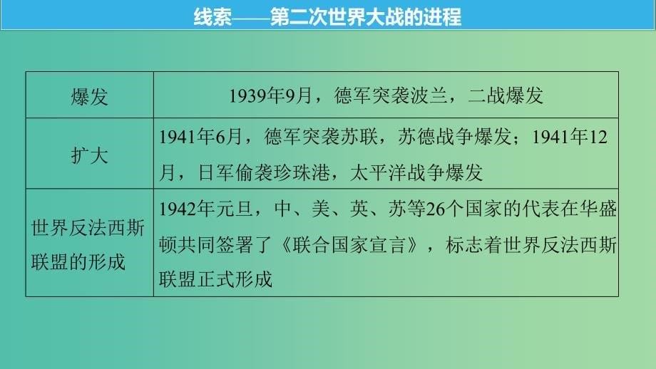 高考历史一轮总复习专题八第二次世界大战跨考点综合课件.ppt_第5页