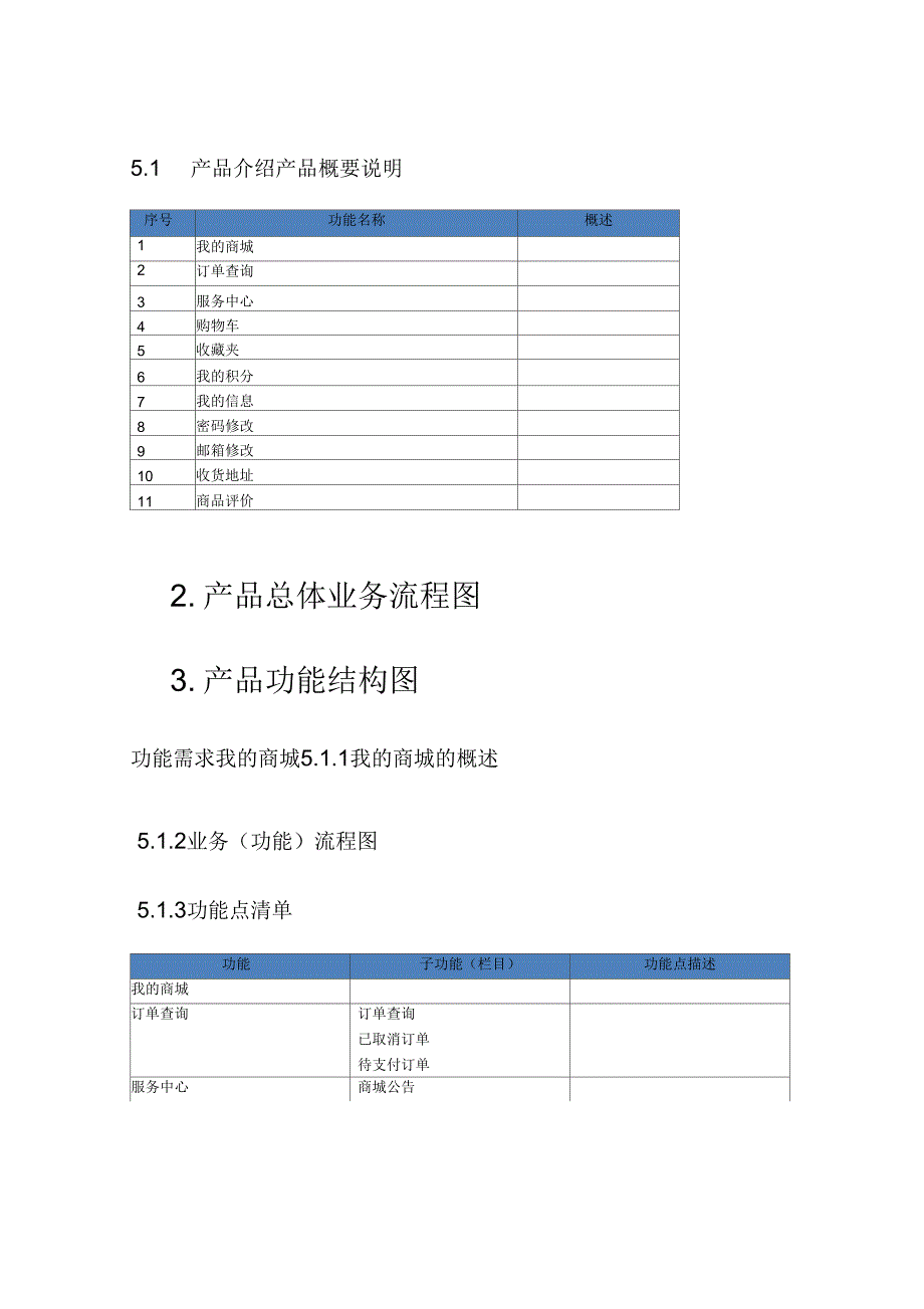 prdb2c商城用户中心需求说明书_第2页