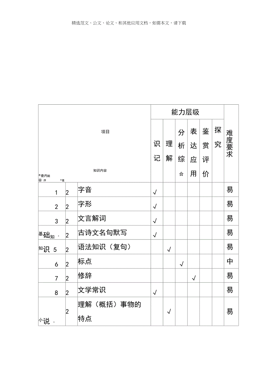 2020最新中考语文试题双向细目表_第2页