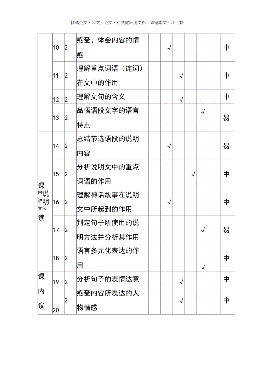 2020最新中考语文试题双向细目表_第3页