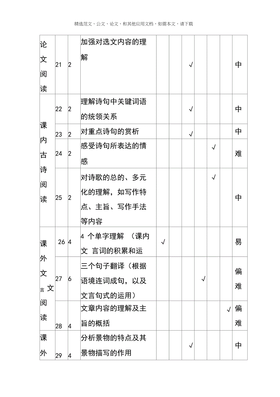 2020最新中考语文试题双向细目表_第4页